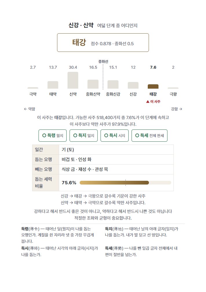신강·신약 판단