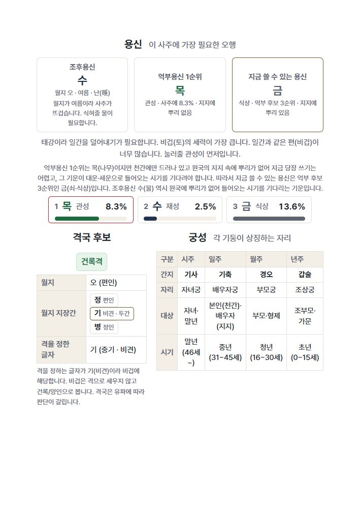 용신·격국·궁성
