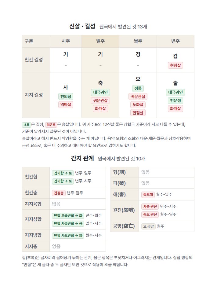 신살·길성과 간지 관계